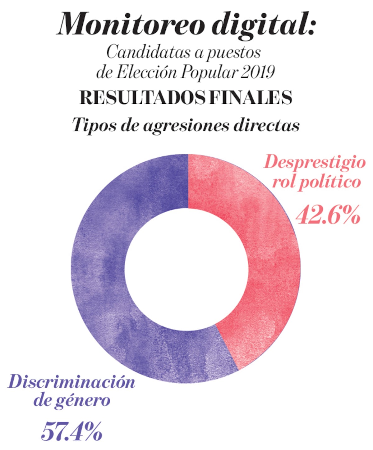 Tuits que agreden a las mujeres en la política panameña