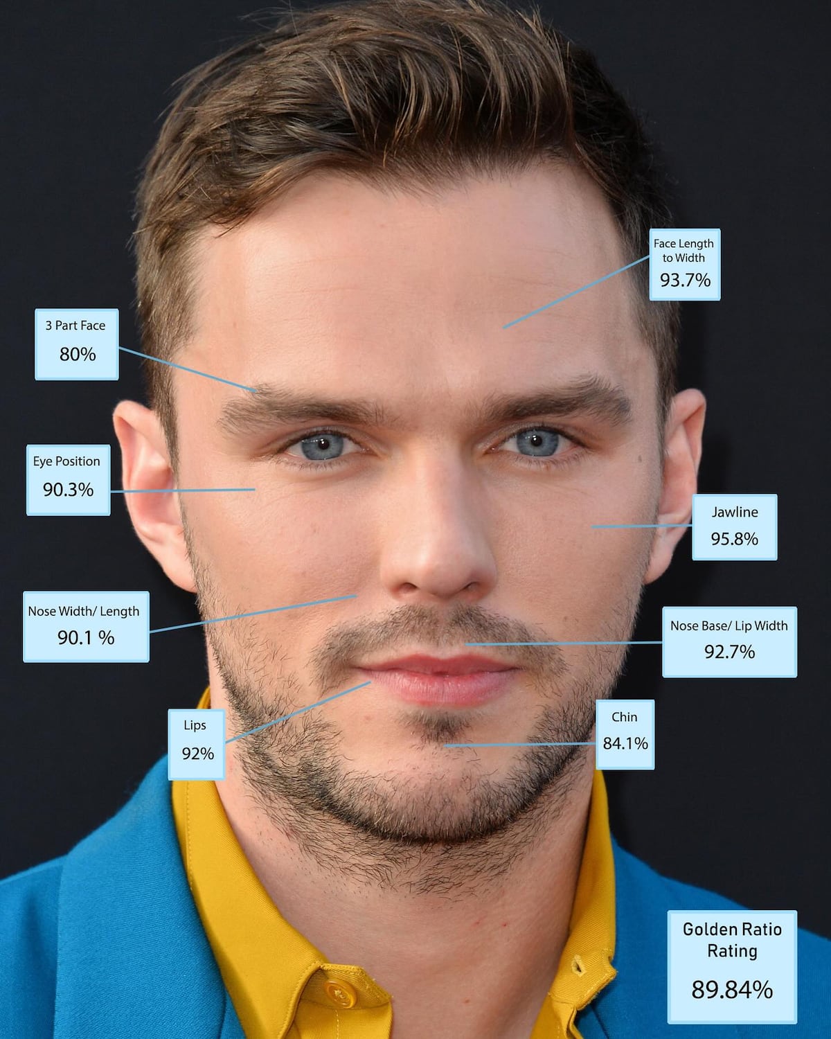 Aaron Taylor-Johnson, Lucien Laviscount, Paul Mescal y los hombres más ...