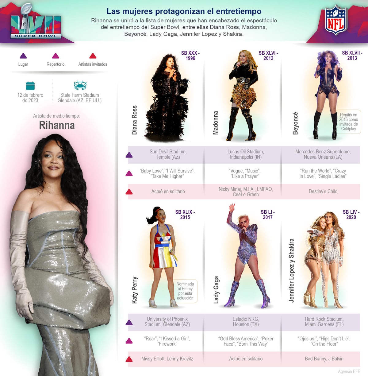 Super Bowl LVII: Las mujeres protagonizan el entretiempo